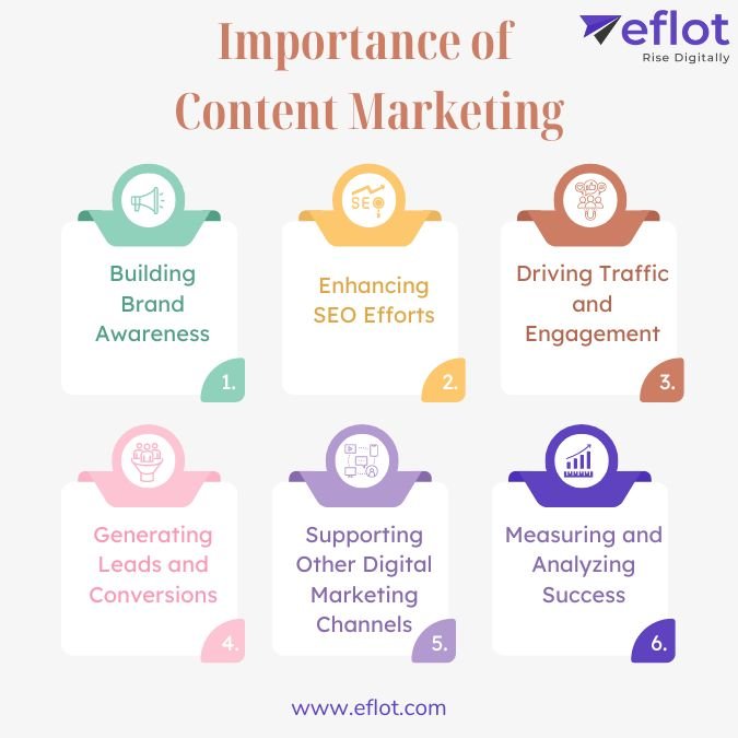 Importance of Content Marketing