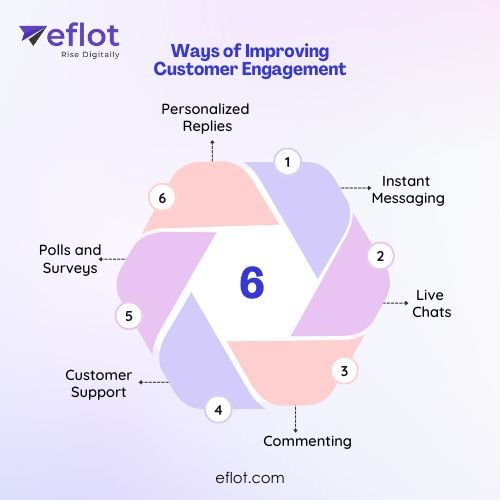 Ways Of Improving Customer Engagement