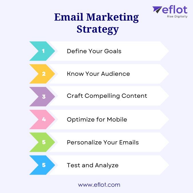 Building an Effective Email Marketing Strategy