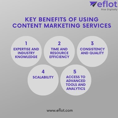 Key Benefits of Using Content Marketing Services