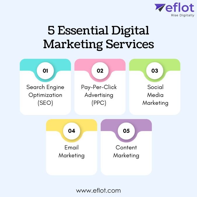 5 Essential Digital Marketing Services