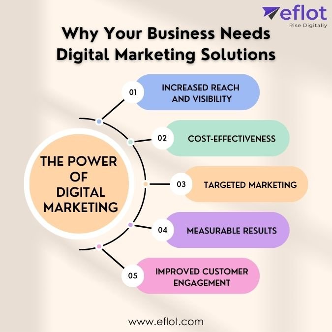 The Power of Digital Marketing