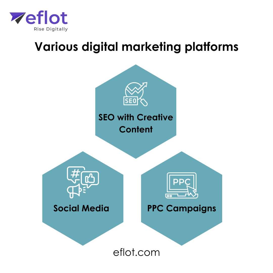 Creative in Digital Marketing Strategies