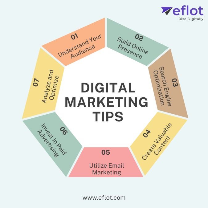 Digital Marketing Tips