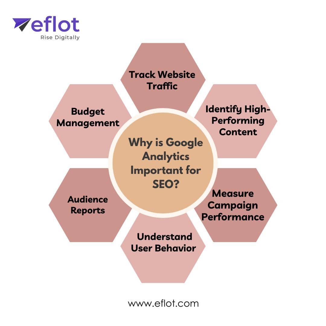 Why is Google Analytics Important for SEO