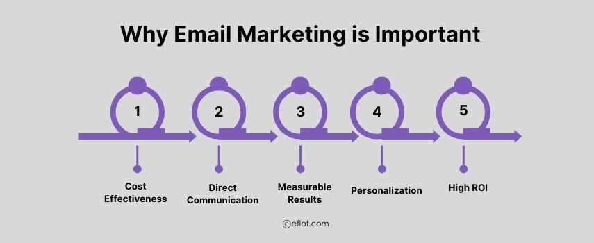 Why Email Marketing is Important