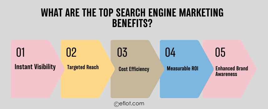 What Are the Top Search Engine Marketing Benefits?