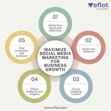 Maximize Social Media Marketing for Business Growth