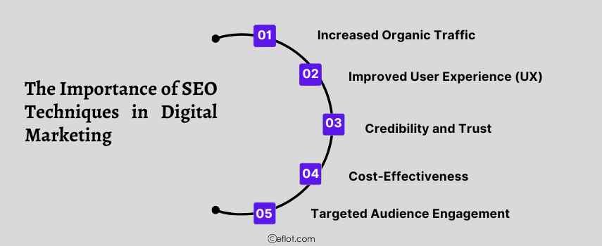 The Importance of SEO Techniques in Digital Marketing