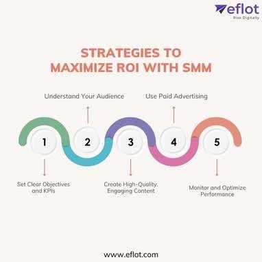 Strategies to Maximize ROI with SMM