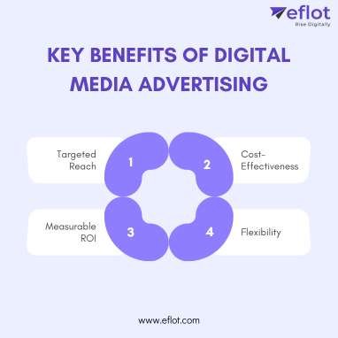 Key benefits of digital media advertising