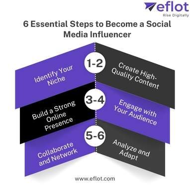 6 Essential Steps to Become a Social Media Influencer