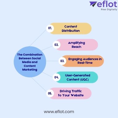 The Combination Between Social Media and Content Marketing