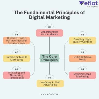 The Core Principles of Digital Marketing