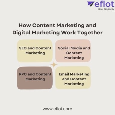 How Content Marketing and Digital Marketing Work Together