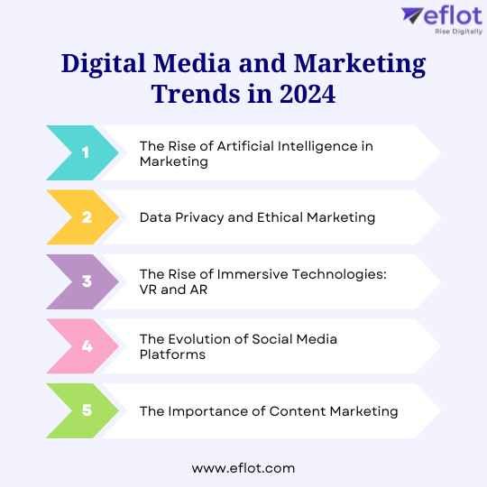 digital marketing trends