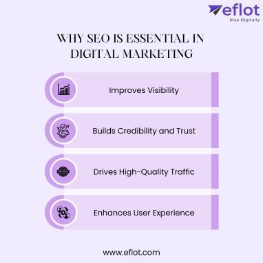 Why SEO is Essential in Digital Marketing