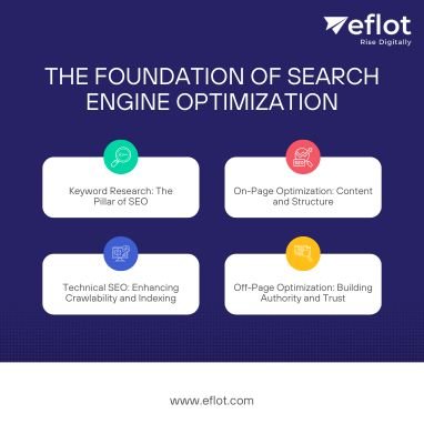 The Foundation of Search Engine Optimization