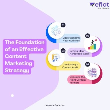 The Foundation of an Effective Content Marketing Strategy