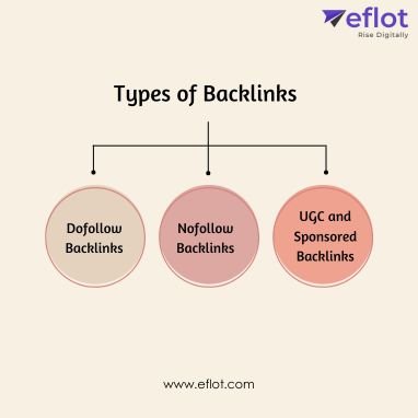 Types of Backlinks