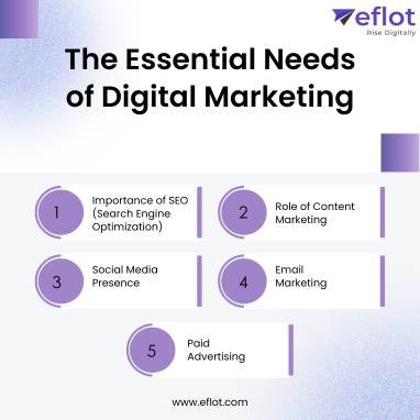 The Essential Needs of Digital Marketing