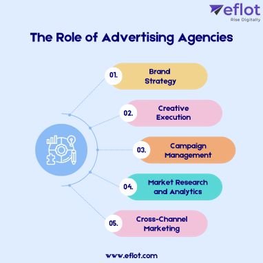 The Role of Advertising Agencies