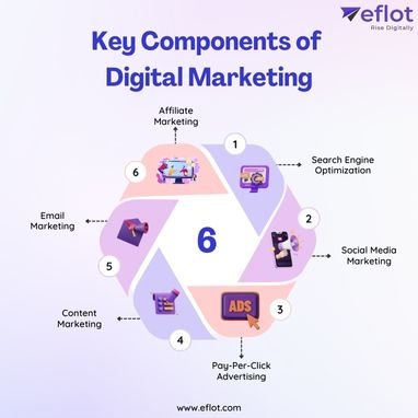 Key Components of Digital Marketing