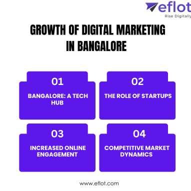 The Growth of Digital Marketing in Bangalore