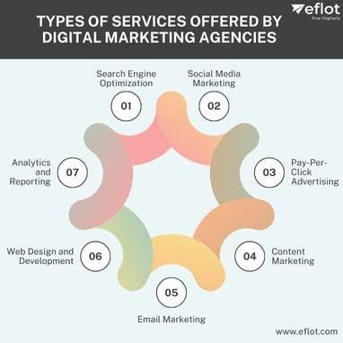 types of marketing services