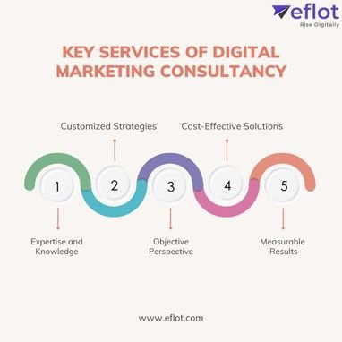 Key Services of Digital Marketing Consultancy