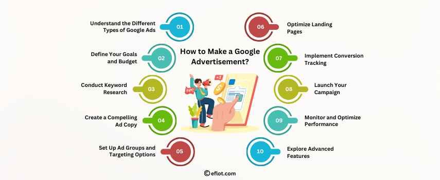 How to make a google advertisement
