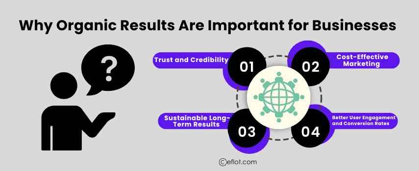 Why Organic Results Are Important for Businesses