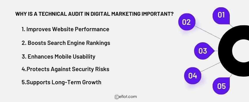 Why is a Technical Audit in Digital Marketing Important?