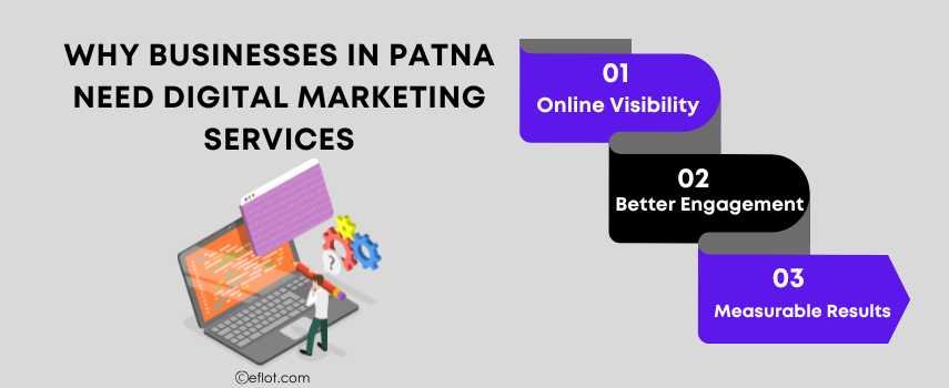Why Businesses in Patna Need Digital Marketing Services