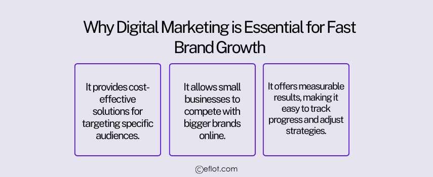 Why Digital Marketing is Essential for Fast Brand Growth