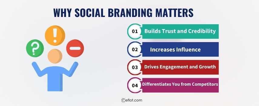 Why Social Branding Matters&nbsp;