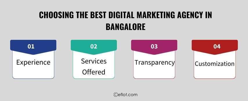 Choosing the Best Digital Marketing Agency in Bangalore