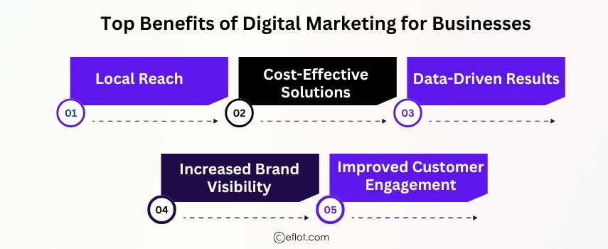 Top Benefits of Digital Marketing for Businesses