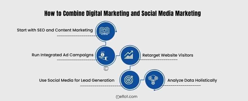How to Combine Digital Marketing and Social Media Marketing