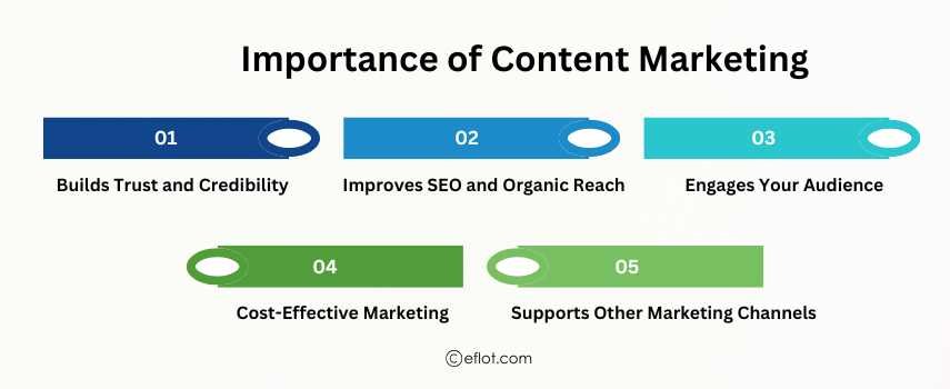 Importance of Content Marketing&nbsp;