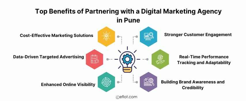 Top Benefits of Partnering with a Digital Marketing Agency in Pune