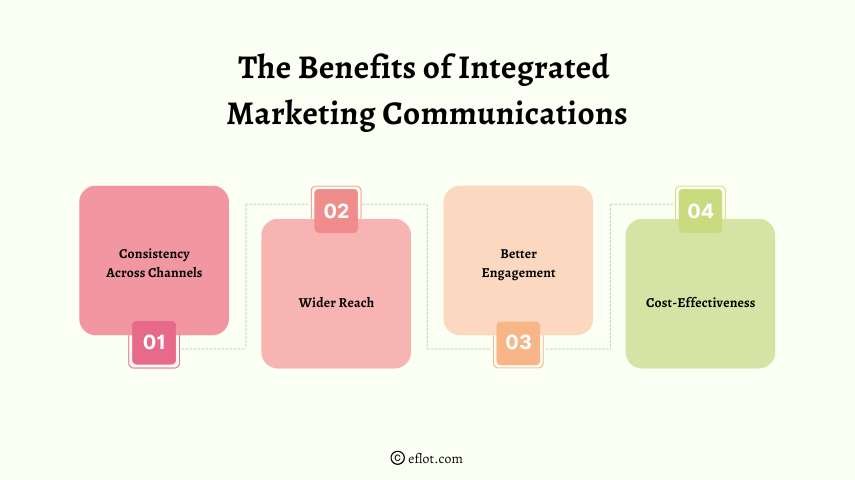 The Benefits of Integrated Marketing Communications