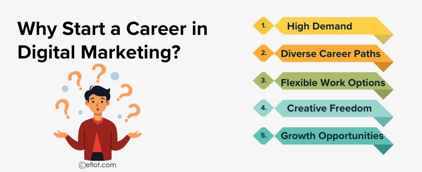 Why Start a Career in Digital Marketing?
