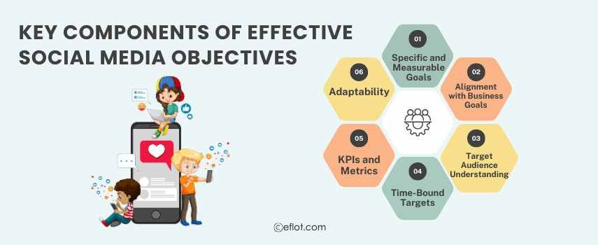 Key Components of Effective Social Media Objectives