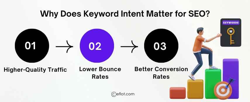Why Does Keyword Intent Matter for SEO