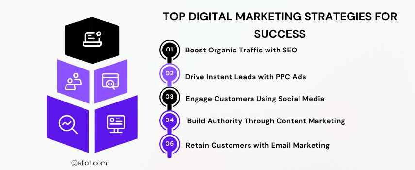 Top Digital Marketing Strategies for Success