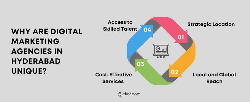 Why Are Digital Marketing Agencies in Hyderabad Unique