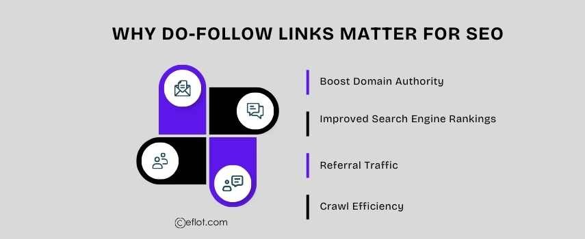 Why Do-Follow Links Matter for SEO