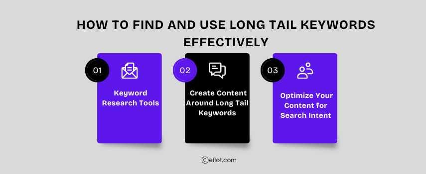 How to Find and Use Long Tail Keywords Effectively