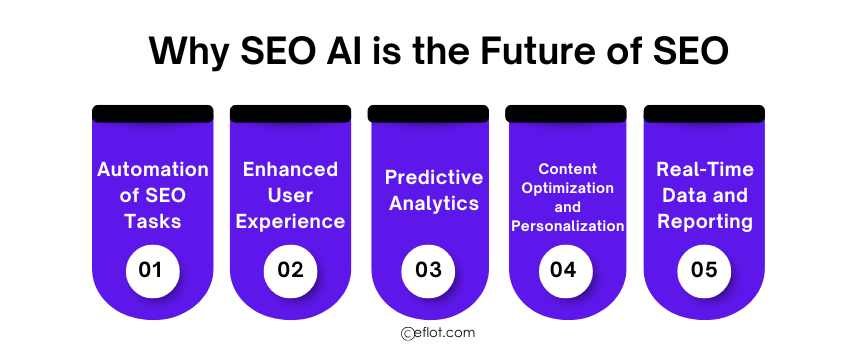 Why SEO AI is the Future of SEO